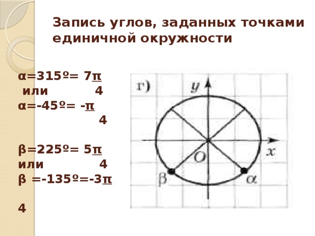 Запись углов, заданных точками единичной окружности α =315º= 7 π  или 4 α=-45º= - π  4  β=225º= 5 π или 4 β =-135º=-3 π  4