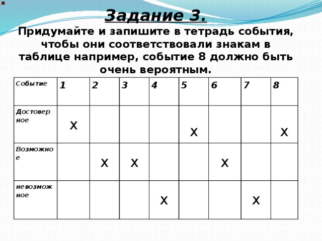 Задание 3. Придумайте и запишите в тетрадь события, чтобы они соответствовали знакам в таблице например, событие 8 должно быть очень вероятным. Событие 1 Достоверное Возможное 2 х 3     невозможное     4 х 5     х 6     7     8 х     х   х     х х  