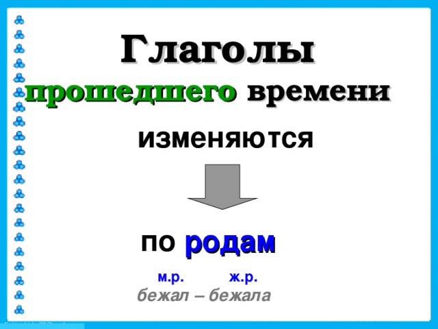 Род глаголов в прошедшем времени 3 класс школа россии презентация и конспект