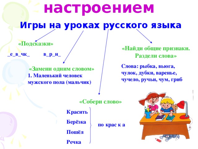 Русский с настроением Игры на уроках русского языка «Подсказки» _е_в_чк_ в_р_н_ «Найди общие признаки. Раздели слова» Слова: рыбка, вьюга, чулок, дубки, варенье, чучело, ручьи, чум, гриб    «Замени одним словом» 1. Маленький человек мужского пола (мальчик)   «Собери слово» Красить Берёзка Пошёл Речка по  крас  к  а