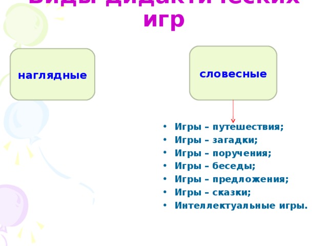 Виды дидактических игр словесные наглядные