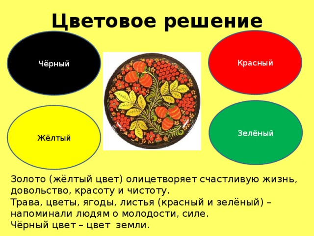 Цветовое решение Красный Чёрный Зелёный Жёлтый Золото (жёлтый цвет) олицетворяет счастливую жизнь, довольство, красоту и чистоту. Трава, цветы, ягоды, листья (красный и зелёный) – напоминали людям о молодости, силе. Чёрный цвет – цвет земли.