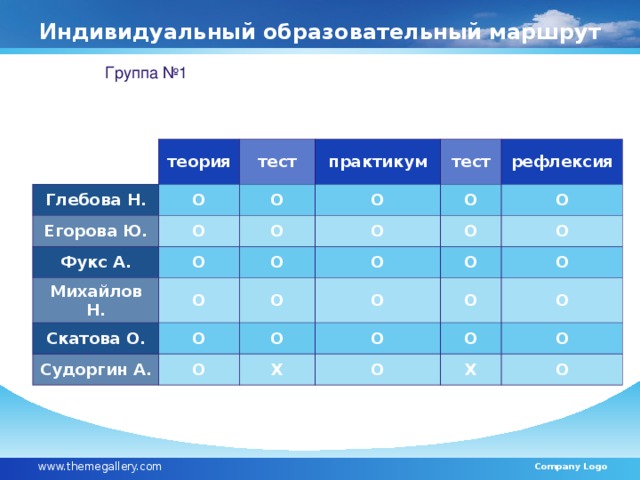 Индивидуальный образовательный маршрут Группа №1 ФИ учащегося Глебова Н. теория O тест Егорова Ю. практикум Фукс А. O O O O тест Михайлов Н. O Скатова О. O O рефлексия O O O O O O Судоргин А. O O O O O O O O O X O O O O X O www.themegallery.com Company Logo