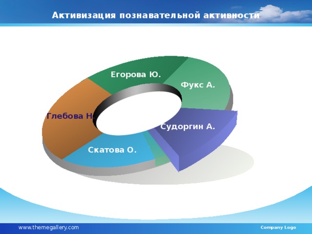 Активизация познавательной активности Егорова Ю. Фукс А. Глебова Н. Судоргин А. Скатова О. www.themegallery.com Company Logo