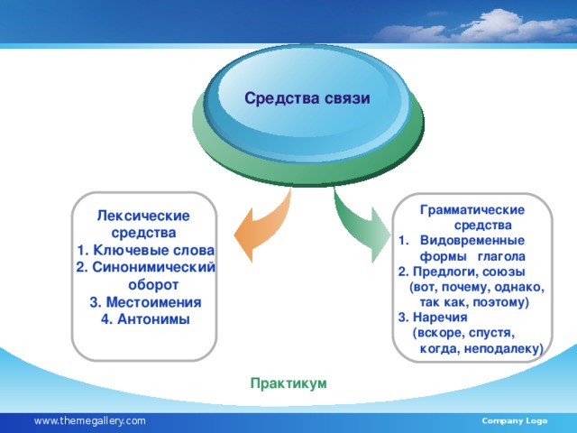 Средства связи Грамматические средства Видовременные формы глагола 2. Предлоги, союзы  (вот, почему, однако,  так как, поэтому) 3. Наречия  (вскоре, спустя, когда, неподалеку) Лексические средства  1. Ключевые слова  2. Синонимический  оборот  3. Местоимения  4. Антонимы Практикум www.themegallery.com Company Logo