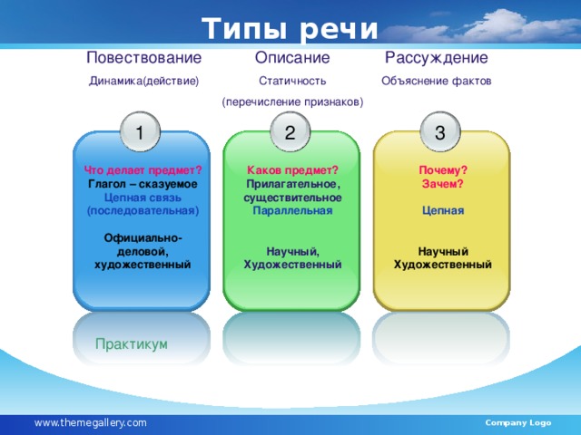 Типы речи Описание Статичность (перечисление признаков) Повествование Динамика(действие) Рассуждение Объяснение фактов 2 1 3 Что делает предмет? Каков предмет? Почему? Зачем?  Прилагательное, существительное Цепная Глагол – сказуемое   Научный Художественный  Цепная связь (последовательная) Параллельная  Официально-деловой, художественный   Научный, Художественный Практикум www.themegallery.com Company Logo