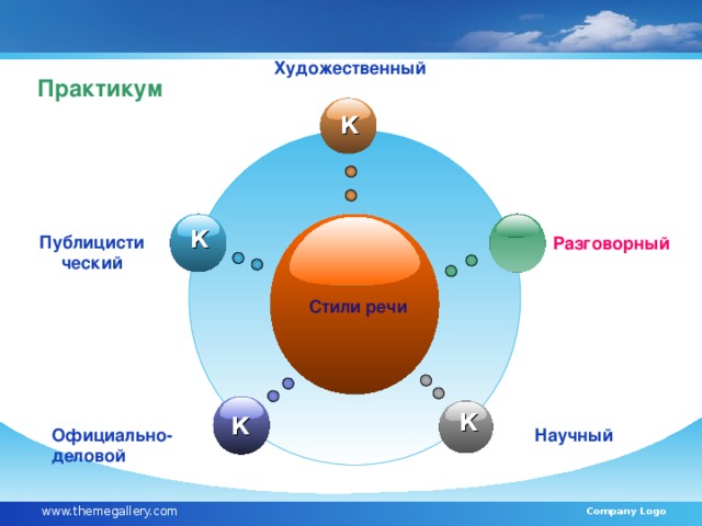 Художественный Практикум К К  Публицисти ческий Разговорный Стили речи К К Официально- деловой Научный www.themegallery.com Company Logo