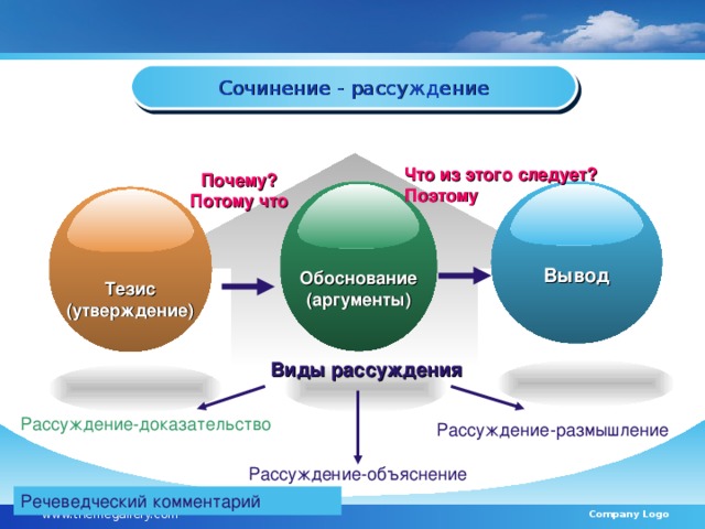 Сочинение - рассуждение Что из этого следует? Поэтому  Почему? Потому что  Вывод Обоснование (аргументы) Тезис (утверждение)  Виды рассуждения Рассуждение-доказательство Рассуждение-размышление Рассуждение-объяснение Речеведческий комментарий www.themegallery.com Company Logo