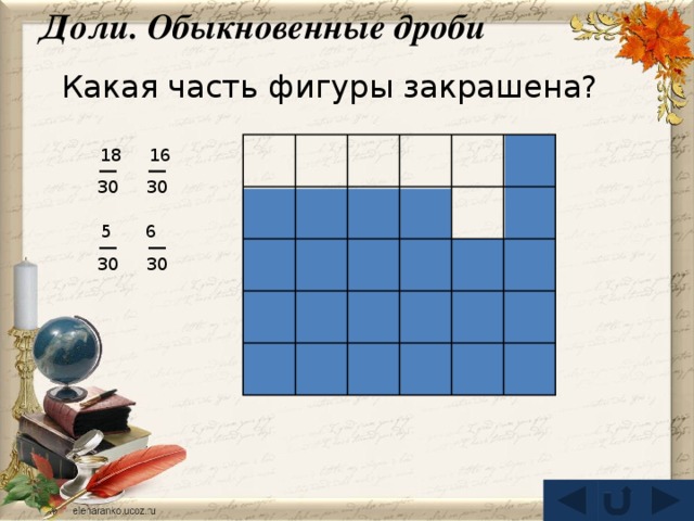 Доли. Обыкновенные дроби Какая часть фигуры закрашена?   16  18 30 30 6  5 30 30  5 30