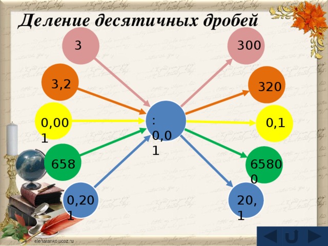 Деление десятичных дробей 300 3 3,2 320 :0,01 0,1 0,001 65800 658 0,201 20,1