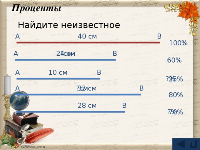 Проценты Найдите неизвестное А В 40 см 100% В 24 см А ?см 60% А В 10 см ?% 25% В 32 см А ?см 80% А В 28 см ?% 70%