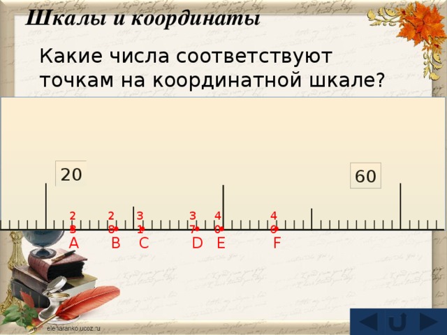 Шкалы и координаты Какие числа соответствуют точкам на координатной шкале? 20 60 23 46 40 37 31 28 B C D E F А