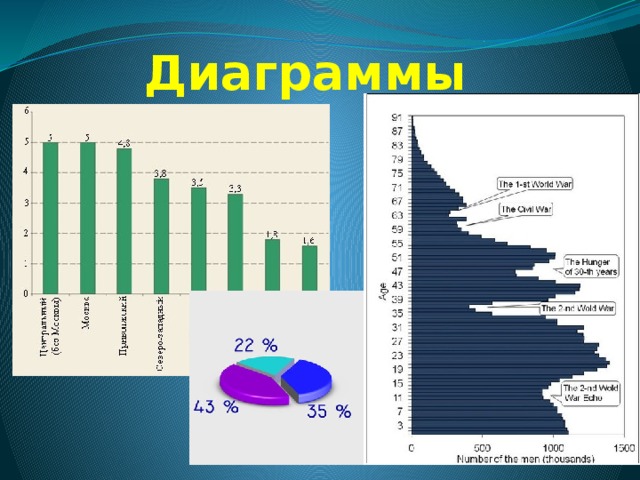 Диаграммы