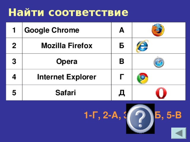 Найти соответствие 1 Google Chrome 2 А Mozilla Firefox 3 4 Б Opera 5 Internet Explorer В Г Safari Д 1-Г, 2-А, 3-Д, 4-Б, 5-В