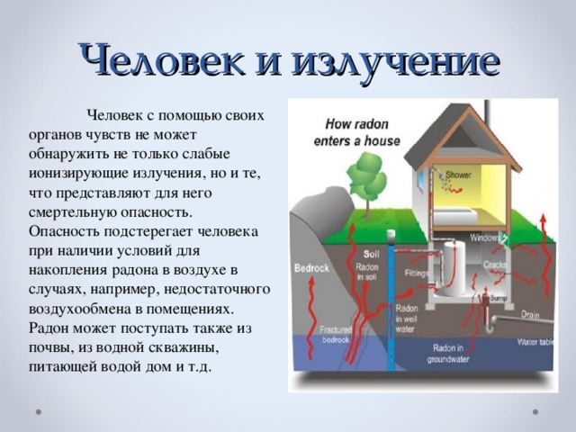 Человек и излучение  Человек с помощью своих органов чувств не может обнаружить не только слабые ионизирующие излучения, но и те, что представляют для него смертельную опасность.  Опасность подстерегает человека при наличии условий для накопления радона в воздухе в случаях, например, недостаточного воздухообмена в помещениях. Радон может поступать также из почвы, из водной скважины, питающей водой дом и т.д.