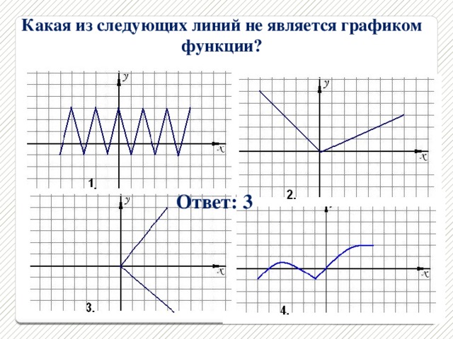 Какая из следующих линий не является графиком функции?  Ответ: 3