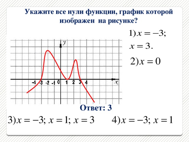 Укажите все нули функции, график которой изображен на рисунке?  Ответ: 3