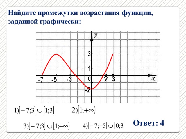 Найти изображение оригинала заданного графически