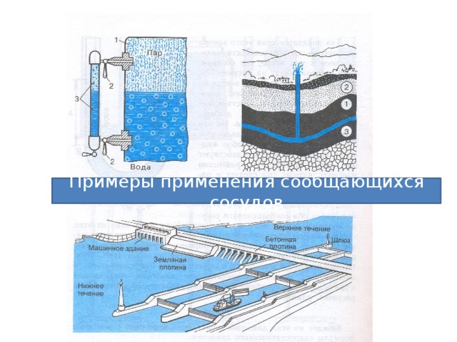 Примеры применения сообщающихся сосудов 3