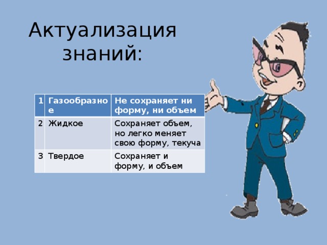 Актуализация знаний:   1 Газообразное 2 Не сохраняет ни форму, ни объем Жидкое 3 Твердое Сохраняет объем, но легко меняет свою форму, текуча Сохраняет и форму, и объем