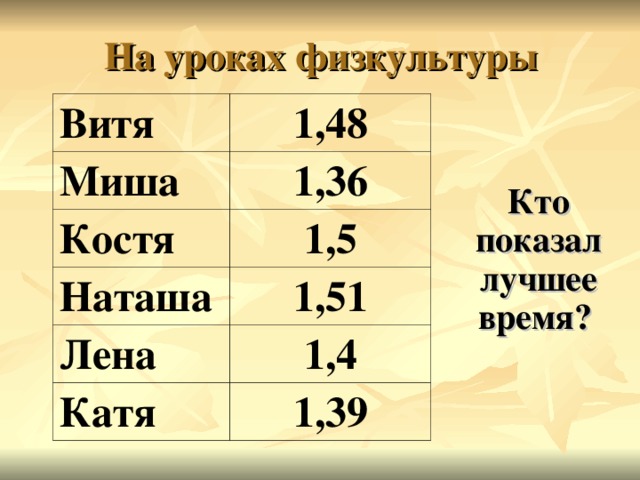 На уроках физкультуры Витя 1,48 Миша 1,36 Костя 1,5 Наташа 1,51 Лена 1,4 Катя 1,39  Кто показал лучшее время?