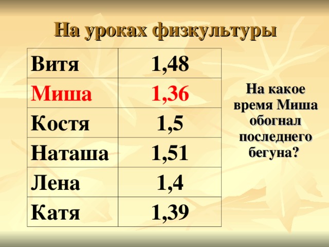 На уроках физкультуры Витя 1,48 Миша 1,36 Костя 1,5 Наташа 1,51 Лена 1,4 Катя 1,39  На какое время Миша обогнал последнего бегуна?