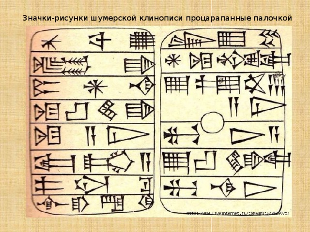 Значки-рисунки шумерской клинописи процарапанные палочкой
