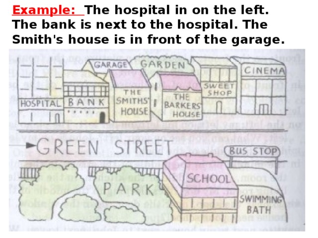 Example:  The hospital in on the left. The bank is next to the hospital. The Smith's house is in front of the garage.