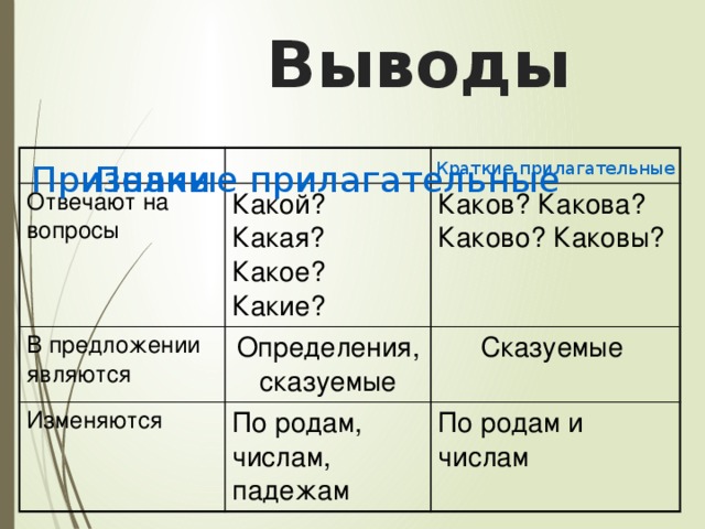 Каково полное имя. Сказуемое отвечает на вопросы. На какие вопросы отвечает сказуемое. Сказуемое на какие вопросы. Намкакой вопрос отвечает сказуемое.