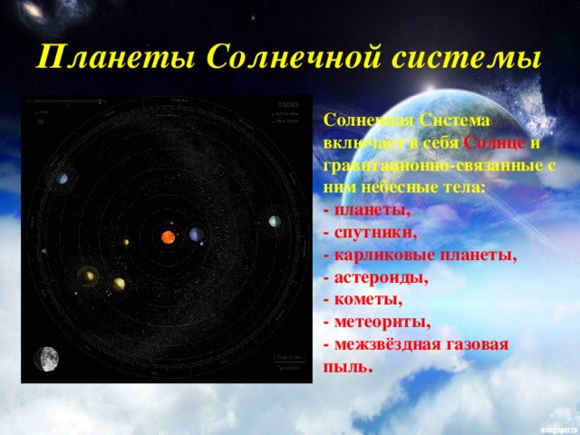 Планеты Солнечной системы Солнечная Система включает в себя Солнце и гравитационно-связанные с ним небесные тела:  - планеты,  - спутники,  - карликовые планеты,  - астероиды,  - кометы,  - метеориты,  - межзвёздная газовая пыль .
