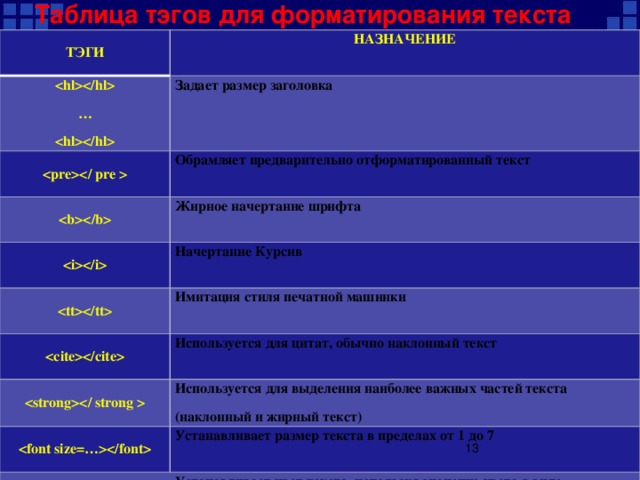 Таблица тэгов для форматирования текста   ТЭГИ НАЗНАЧЕНИЕ  … Задает размер заголовка   Обрамляет предварительно отформатированный текст  Жирное начертание шрифта  Начертание Курсив  Имитация стиля печатной машинки  Используется для цитат, обычно наклонный текст  Используется для выделения наиболее важных частей текста (наклонный и жирный текст)  Устанавливает размер текста в пределах от 1 до 7  Устанавливает цвет текста, используя значение цвета в виде