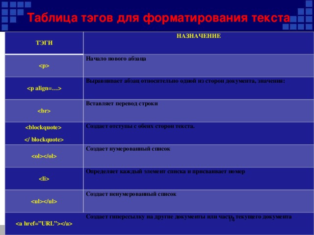 Таблица тэгов для форматирования текста ТЭГИ НАЗНАЧЕНИЕ  Начало нового абзаца  Выравнивает абзац относительно одной из сторон документа, значения:  Вставляет перевод строки    Создает отступы с обеих сторон текста. Создает нумерованный список  Определяет каждый элемент списка и присваивает номер  Создает ненумерованный список  Создает гиперссылку на другие документы или часть текущего документа