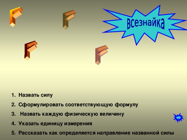 Назвать силу Сформулировать соответствующую формулу  Назвать каждую физическую величину Указать единицу измерения Рассказать как определяется направление названной силы