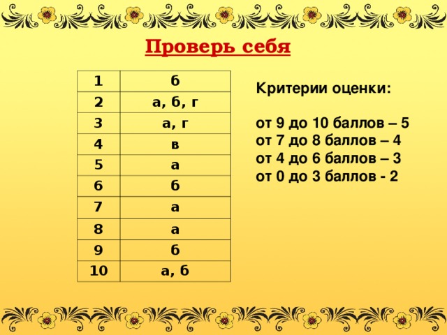 Проверь себя  1 б 2 а, б, г 3 а, г 4 в 5 6 а б 7 а 8 а 9 б 10 а, б Критерии оценки:  от 9 до 10 баллов – 5 от 7 до 8 баллов – 4 от 4 до 6 баллов – 3 от 0 до 3 баллов - 2