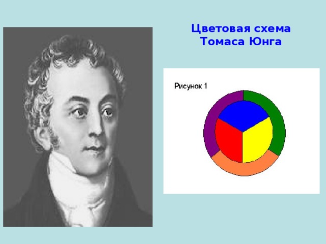 Цветовая схема Томаса Юнга