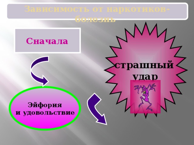 Зависимость от наркотиков- болезнь  страшный удар  Сначала Эйфория  и удовольствие