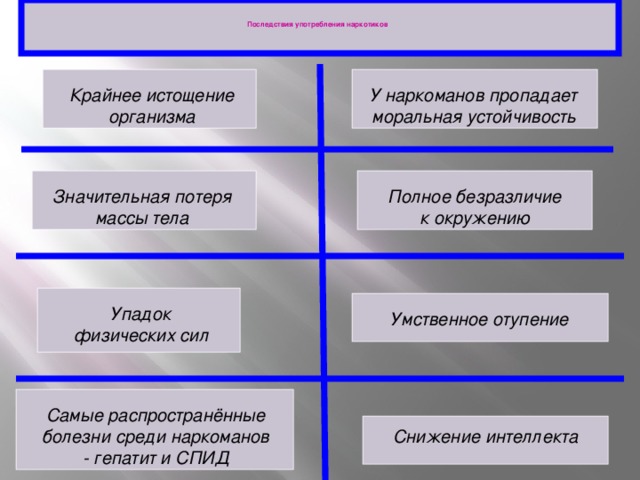 Последствия употребления наркотиков У наркоманов пропадает Крайнее истощение моральная устойчивость организма Значительная потеря Полное безразличие массы тела к окружению Упадок физических сил Умственное отупение Самые распространённые болезни среди наркоманов - гепатит и СПИД Снижение интеллекта