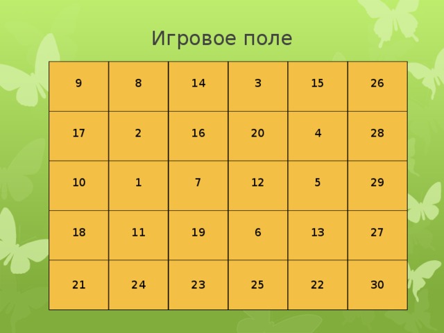 Игровое поле 9 17 8 10 2 14 3 18 1 16 21 11 20 7 15 24 19 26 12 4 23 6 5 28 25 13 29 22 27 30