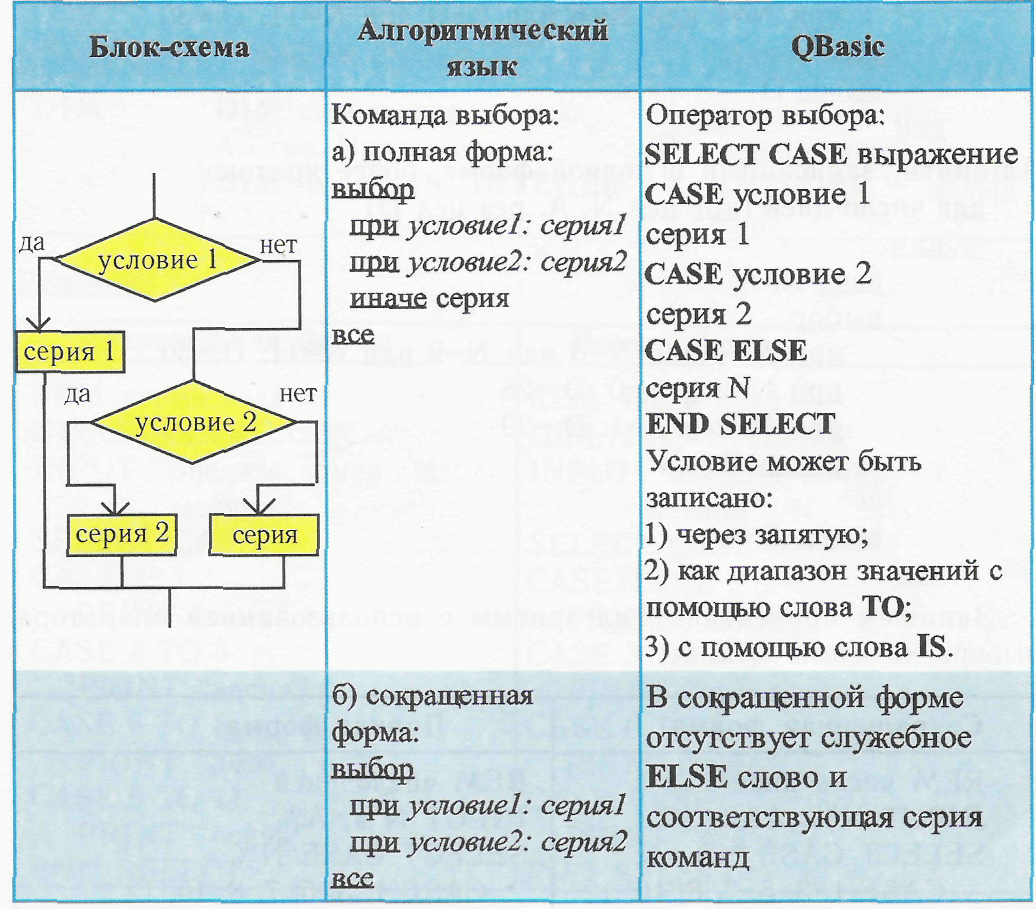 Планирование информатика