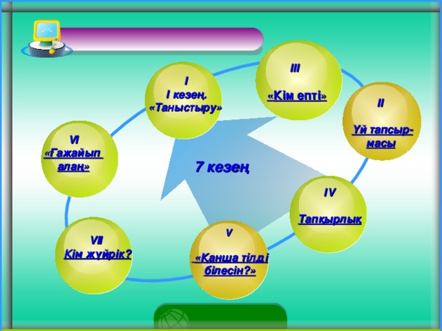 ІІІ   « Кім епті » І  І кезең. «Таныстыру» ІІ   Үй тапсыр- масы V І «Ғажайып алаң»   7 кезең  І V   Тапқырлық V    «Қанша тілді білесін?» VI І  Кім жүйрік? 5