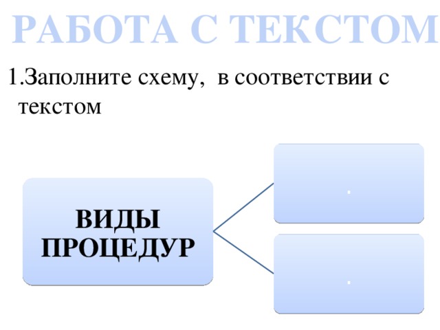 РАБОТА С ТЕКСТОМ Заполните схему, в соответствии с текстом Заполните схему, в соответствии с текстом Заполните схему, в соответствии с текстом . ВИДЫ ПРОЦЕДУР .