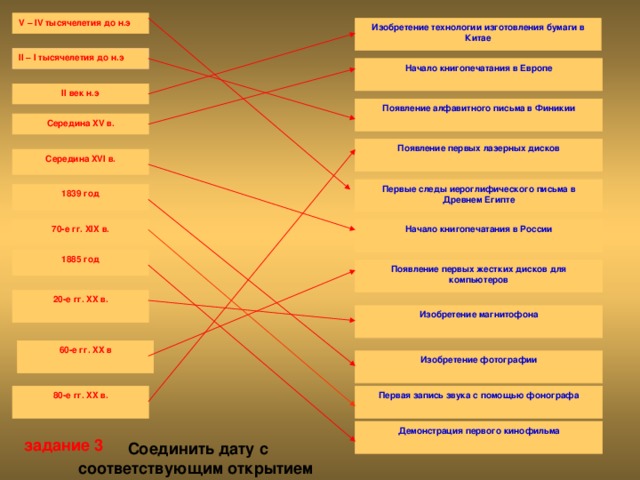 Восстановите хронологические события. Изобретение технологии изготовления бумаги. Изобретение технологии бумаги в Китае. Когда изобрели технологии изготовления бумаги в Китае. Изобретение технологии изготовления бумаги в Китае век.