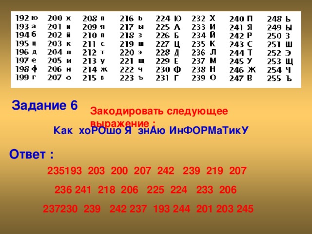 Задание 6 Закодировать следующее выражение : Как хоРОшо Я знАю ИнФОРМаТикУ  Ответ : 193 203 200 207 242 239 219 207  241 218 206 225 224 233 206 230 239 242 237 193 244 201 203 245