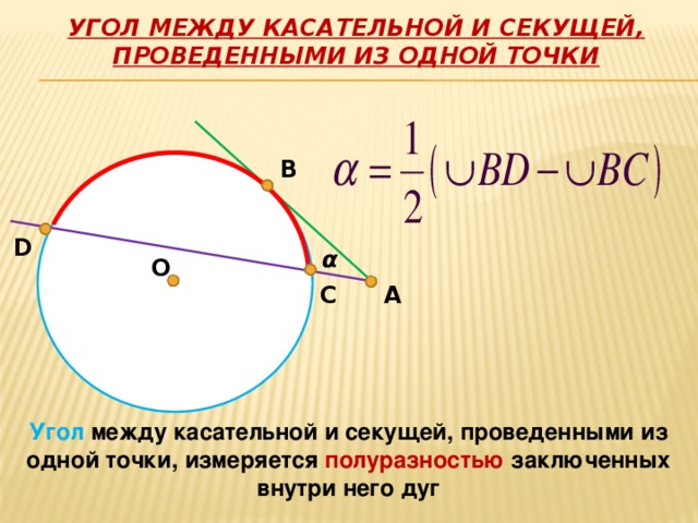 Угол между касательной и секущей, проведенными из одной точки B D α O A C Угол между касательной и секущей, проведенными из одной точки, измеряется полуразностью заключенных внутри него дуг