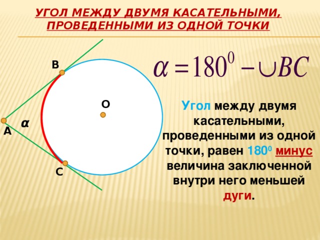 Угол между двумя касательными, проведенными из одной точки B O Угол между двумя касательными, проведенными из одной точки, равен 180 0  минус  величина заключенной внутри него меньшей дуги . α A C