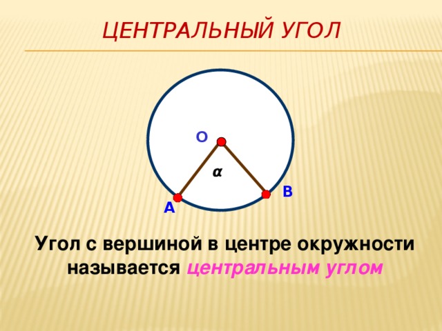 Центральный угол Угол с вершиной в центре окружности называется центральным углом О α В А