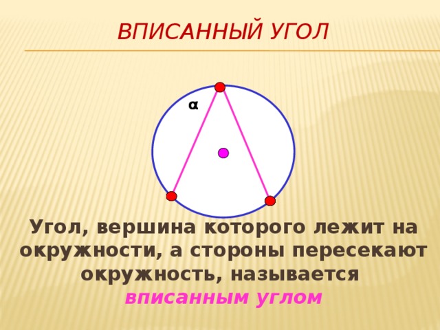 Вписанный угол Угол, вершина которого лежит на окружности, а стороны пересекают окружность, называется вписанным углом α
