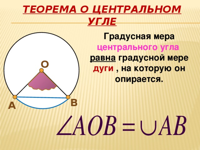 Теорема о центральном угле Градусная мера центрального угла  равна градусной мере  дуги , на которую он опирается.  О   O B A