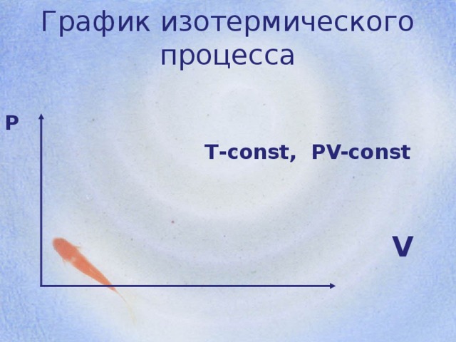 График изотермического процесса P  Т- const, PV-const  V