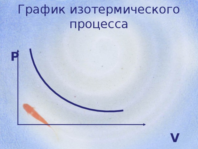 График изотермического процесса  Р  V